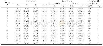 表1 阿尔泰南缘北塔山组火山岩LA-ICP-MS定年分析结果