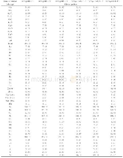 表3 新疆东天山土屋东岩体主量（×10-2）元素和微量（×10-6）元素分析结果