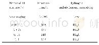 表4 TC4钛合金200h持久加载实验结果