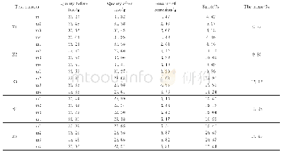 表5评价片段三：电势梯度对铀尾矿砂电渗效果的模型试验研究