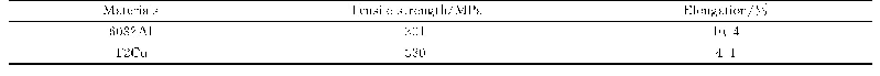 表3 材料力学性能：焊接速度对6082Al/T2Cu异种材料搅拌摩擦焊接头成形及性能的影响