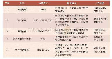 《表1 食品新业态的分类及表现特征》