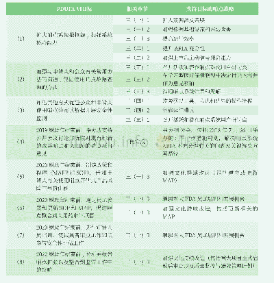 《附表1 哨点系统战略支持PDUFAⅥ目标》