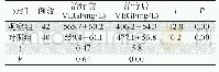 表2 两组患者治疗前后血清VEGF水平比较结果Tab 2 Comparison of serum levels of vascular endothelial growth factor between two groups before