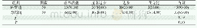表1 两组患者的治疗效果对比 (n, %) Tab 1 Comparison of therapeutic effects between the two groups (n, %)