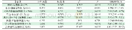 《表2 高龄剖宫产手术产妇切口感染的Logistic回归分析结果Tab 2 Logistic regression analysis of incision infection in elderly