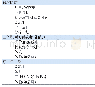 《附表4 随访记录表：中国糖尿病前期临床干预专家共识(征求意见稿)》