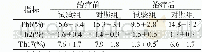 《表1 两组治疗前后淋巴细胞Th1、Th2和Th17比例 (±S, n=20)》