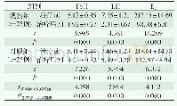 《表1 两组雌孕激素水平比较(±s)》