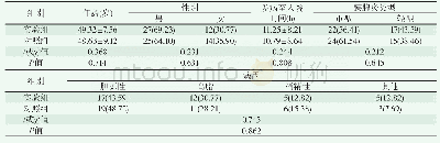 表1 两组患者入院时临床资料比较(±s)，例/%，n=39)