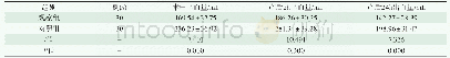 表1 两组患者不同时期出血量的对比情况[(±s)mL]