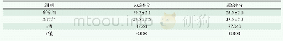 表1 两组患者的SAS、SDS评分比较[(±s)分]