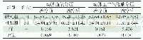 表3 两组患者血气分析对比[(±s)mmHg]