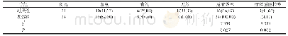 表2 护理后两组临床效果对比[例(%)]