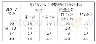 《表1 一般压力表的准确性等级及最大允许误差》