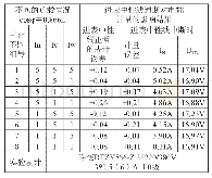 《表2 在常见负载情况下，进表中性线中断对电能计量的影响实验记录表》