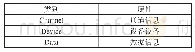 表1 根结构：IEC 60870-5-104规约向OPC UA规约转换方法的研究