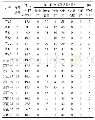 《表1 富县地区长8储层中黏土矿物特征参数》