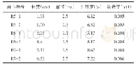 《表3 岩心长度影响实验岩心基础数据》