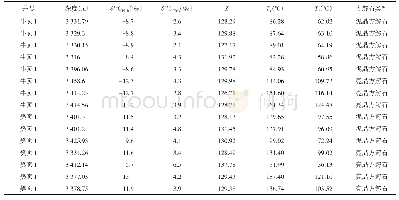 《表1 牛页1和樊页1井沙四段上亚段泥页岩碳氧同位素与方解石形成温度》