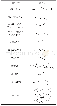 表1 无因次变量：煤层气藏多分支水平井非稳态产能模型