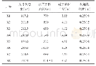 表2 XN井组裂缝孔隙度计算结果