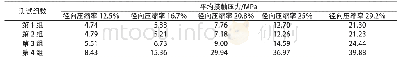 《表4 海底管道维修卡具密封半环在不同径向压缩率下的平均接触压力》