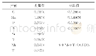 表2 某海底管道X65钢化学成分质量分数