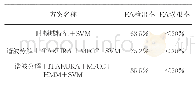 《表1 不同技术验证方案的EA检出率和EA误报率》