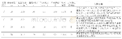 《表1 Burro典型试验的试验条件、相关参数及结果》