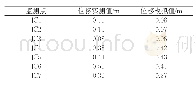 《表4 7处位移监测点实测值与模拟值合位移对比》