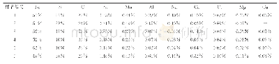 表2 塔轮天然气管道沉积物组成元素XRF分析结果（质量分数）