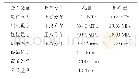 表2 某海底管道X80钢材各个参数分布情况