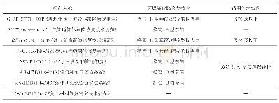 《表2 国内外相关标准针对管道环焊缝缺陷推荐修复技术》