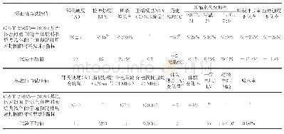 表3 绝缘密封胶料性能测试结果