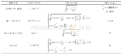 表1 不同腐蚀缺陷管道剩余强度评价方法中的参数对比