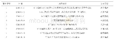 表1 某原油储备库事故场景分析及后果严重程度