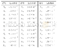 《表4 某原油储备库释放预防屏障故障树基本事件的后验概率》