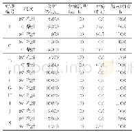 表4 连续分输工艺下某成品油管道各分输站的分输计划表