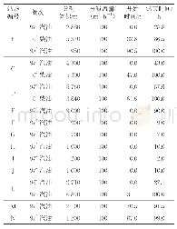 表7 定流量分输工艺下某成品油管道各分输站的分输计划表