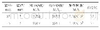 表2 试验用埋地管道的力学性能参数