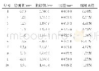 表4 某海底管道腐蚀深度二次模拟预测结果