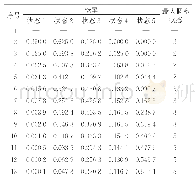 表6 某海底管道腐蚀状态分布概率预测结果