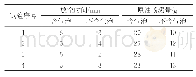 《表4 塔石管道某输油站启泵时气泡对放空时间、原油喷溅量影响试验结果》