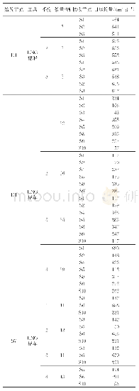 表1 0 某沿海区块的天然气供应链系统优化后LNG各季度最优日运输方案