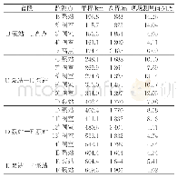 表1 中国某原油管道充水过程完成时沿线站场的压力测量值