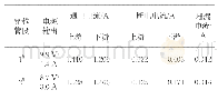 表2 东部沿海某输油管道穿越段电流测试结果