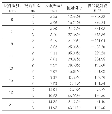 表2 不同提离距离条件下的信号晚期段斜率变化情况