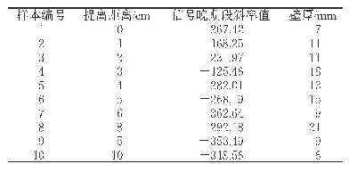 表4 10组测试样本数据