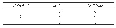 表1 新疆乌鲁木齐机场某罐壁参数表